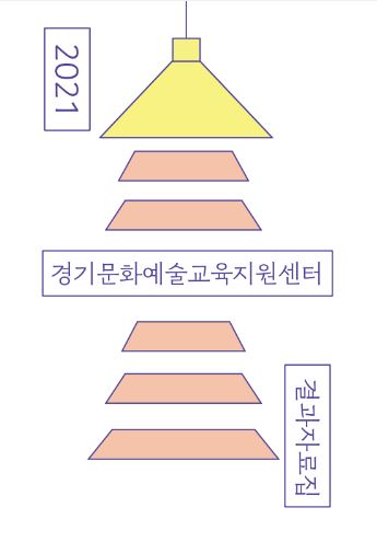 2021 경기문화예술교육지원센터 결과자료집
